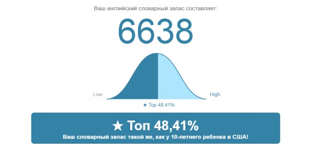 Тест: сколько слов русского языка вы знаете?