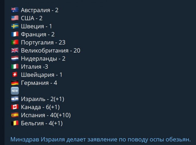 Пандемия. Коронавирус и съехавшие крыши. Россия и мир. Часть 35