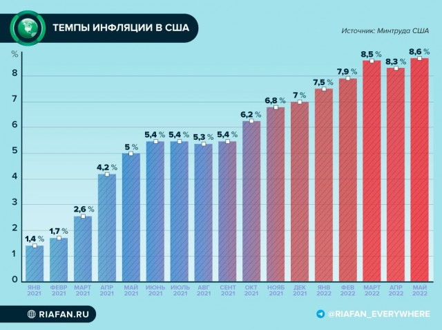 Заработная плата в США в 2023 году