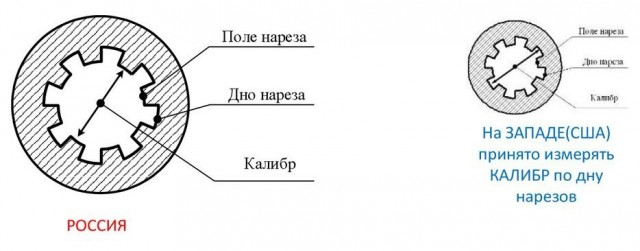 Был бы у меня такой прицел...