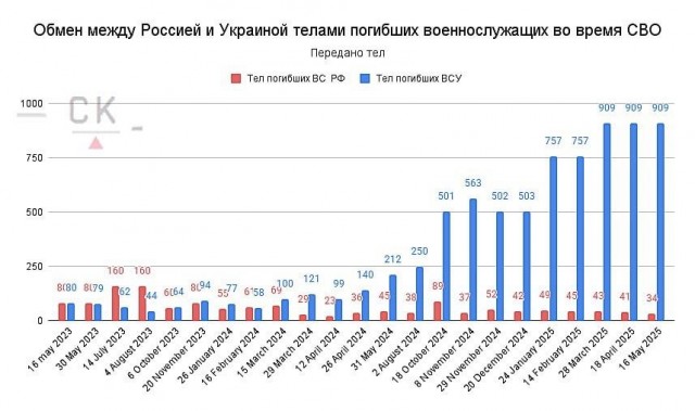 Потом будет хуже