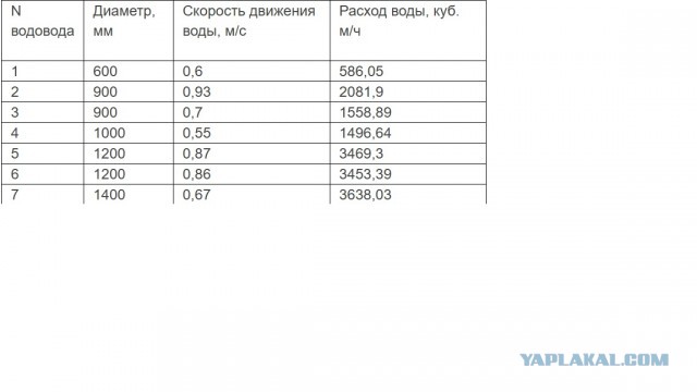 Крупный фонтан воды бьёт на 10 метров в высоту из-за аварии на трубопроводе в Новороссийске