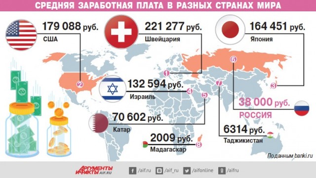 Редиска парадоксов