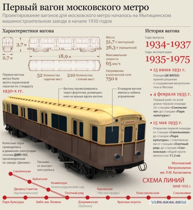 75лет Московскому Метро