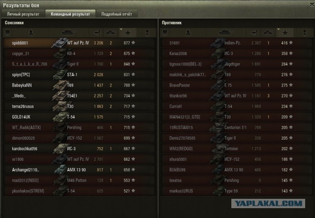 Wargaming 12, WoT сотоварищи