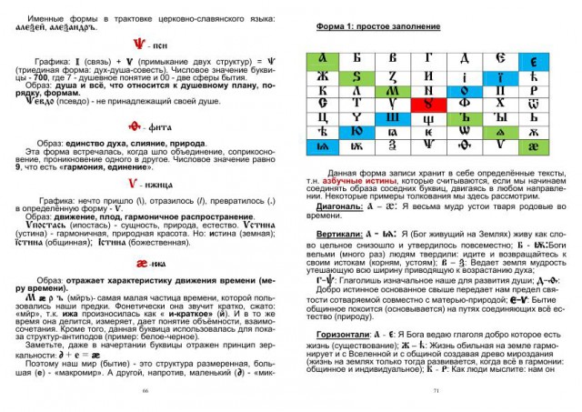 Русская азбука — закодированное послание