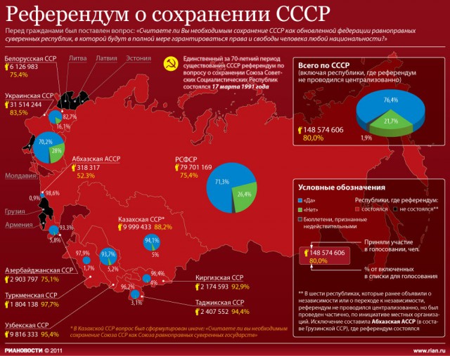 Осудить ФРГ за аннексирование Восточной Германии