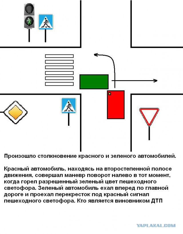 Проезд перекрестка