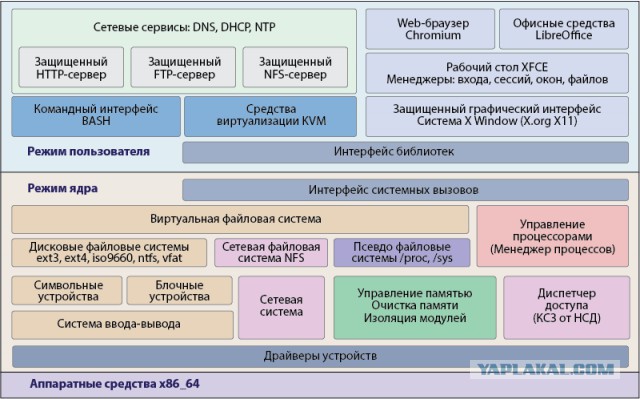 Российская операционная система
