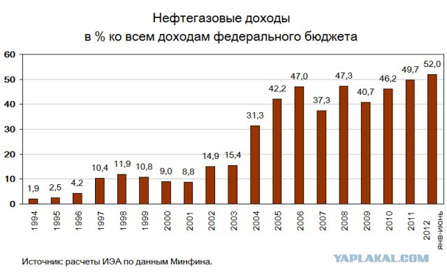 Как хорошо иметь дешёвый рубль