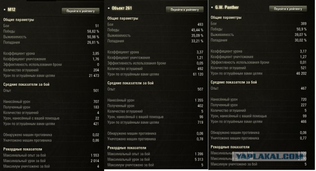 Wargaming 51