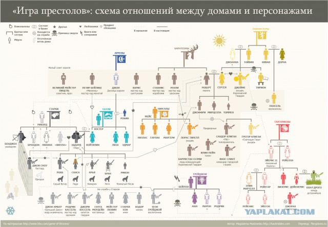 50 интересных фактов об «Игре престолов»