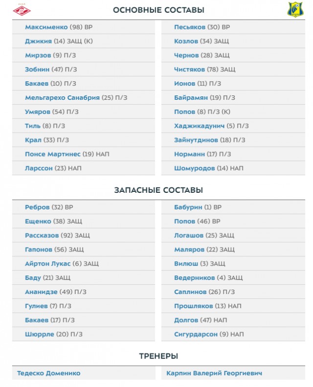 Чемпионат России по футболу 2019-2020. Часть V.