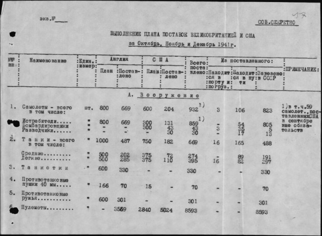 Роль ленд-лиза в битве за Москву в 1941 году