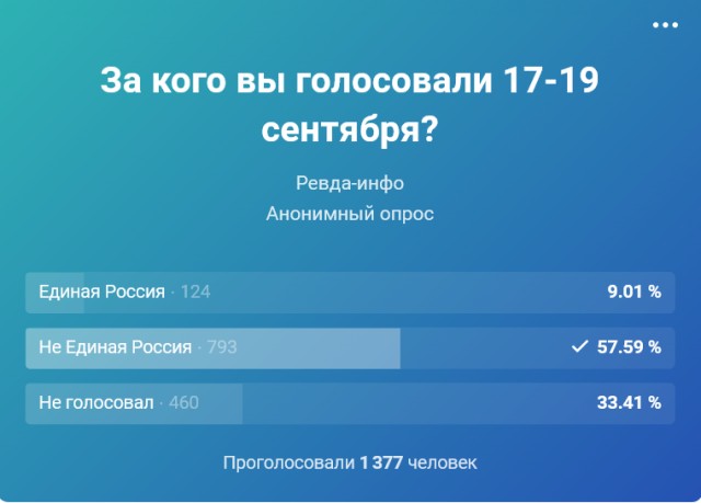 Экзит-пол от таксиста