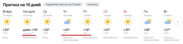 Кто как переносит жару?