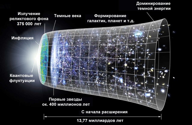 Лотерея религий