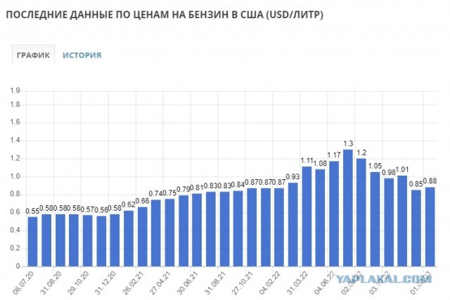 Зеленский напугал американцев