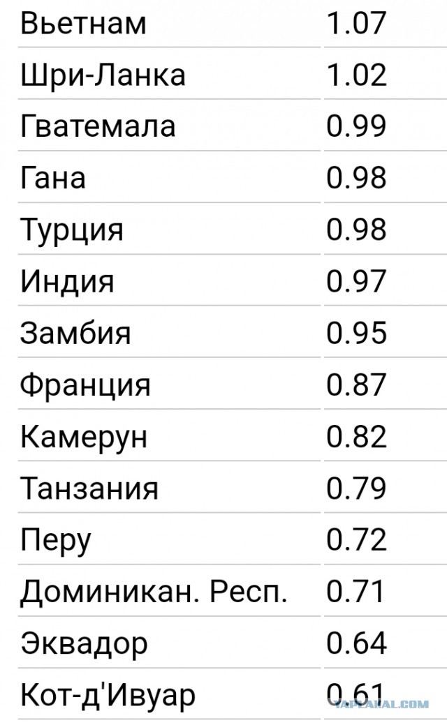 Индия начала поставлять бананы в Россию