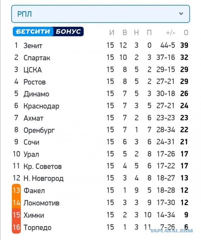 РПЛ без прикрас и модераций 3.