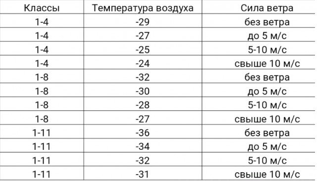 Мороз какой то ебанутый в Новосибе