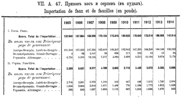 За сколько  можно было купить квартиру в СССР?