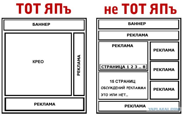 Интернет-журналистика