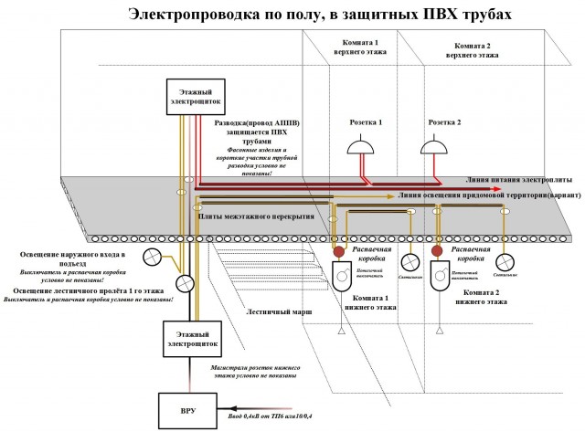 Электропроводка жилого фонда СССР. И немного о "стройбате".