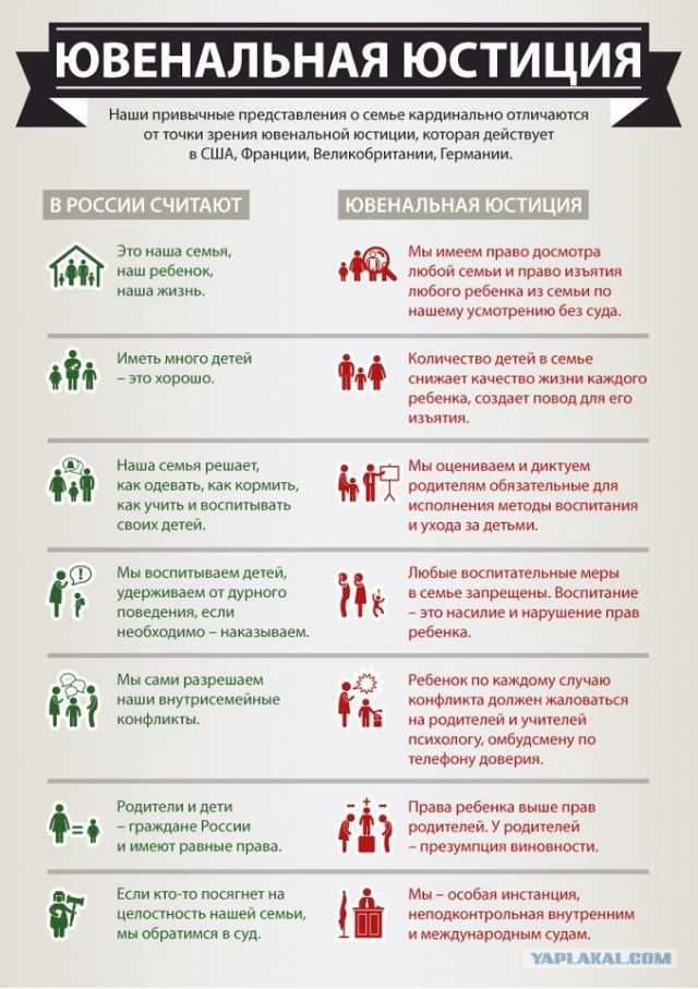 Ювенальная юстиция и Россия.