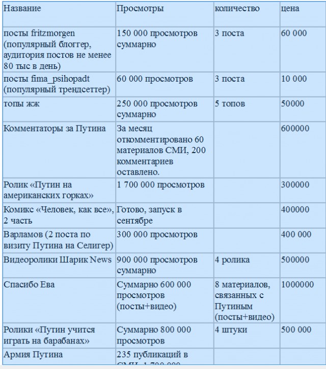 Митинг "за честные выборы" и искусный троллинг