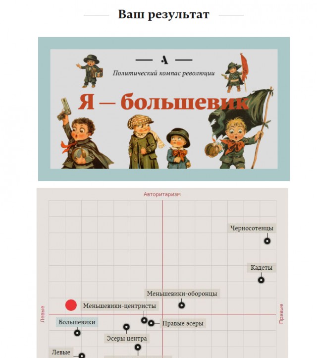 Кем бы вы были в 1917?