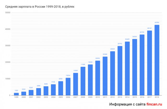 Новая Lada оказалась дешевле, чем ожидали