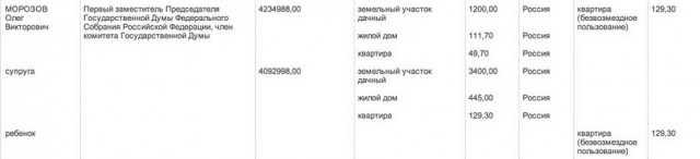 Куда спешит депутат?