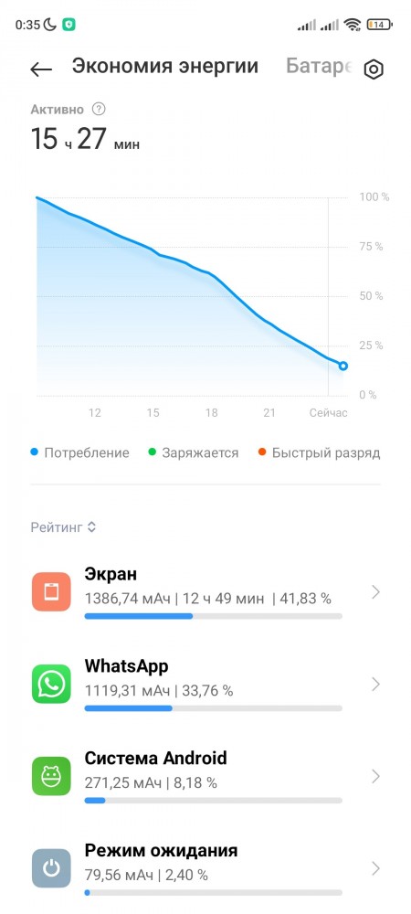 Решение проблемы со смартфоном Poco M3