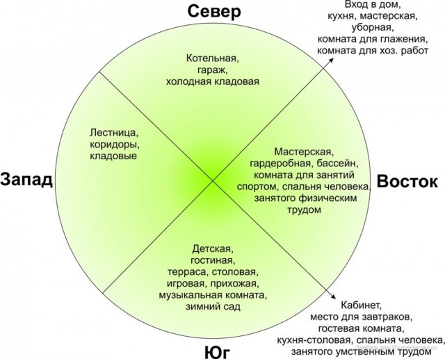 Дом моей мечты если-бы...