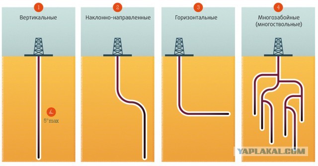 Гонка сверхглубоких. Как СССР с США скважинами мерялся. Часть 2