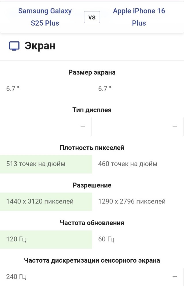 Тест батареи Samsung Galaxy S25+ и iPhone 16 Plus