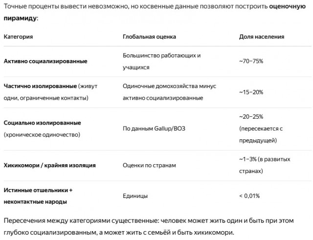 Страх остаться одиноким: почему он так ранит.
