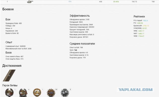 Wargaming 31