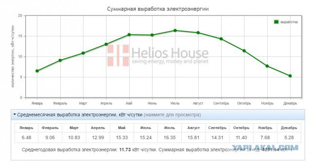 Ездим бесплатно или создание первой в РФ автономной зарядной станции