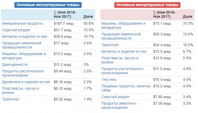 Прямая трансляция с Тверской