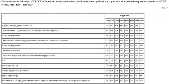 Советские товары 1959 г. на снимках Харрисона Формана.