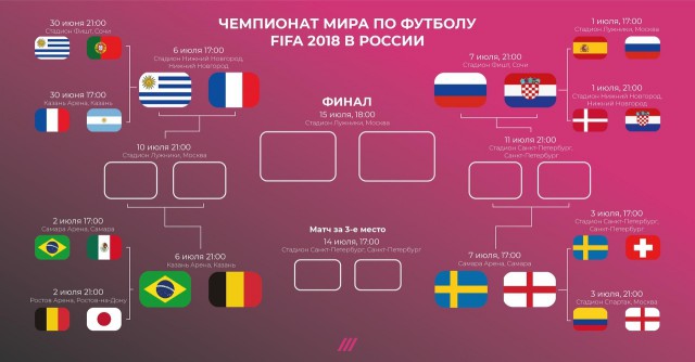 Чемпионат Мира по футболу. Россия 2018 (часть 5)