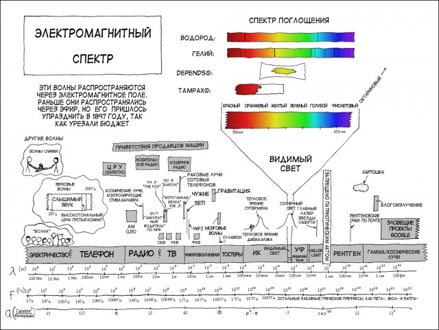 Как я забацал искусственное Солнце на графитовых стержнях