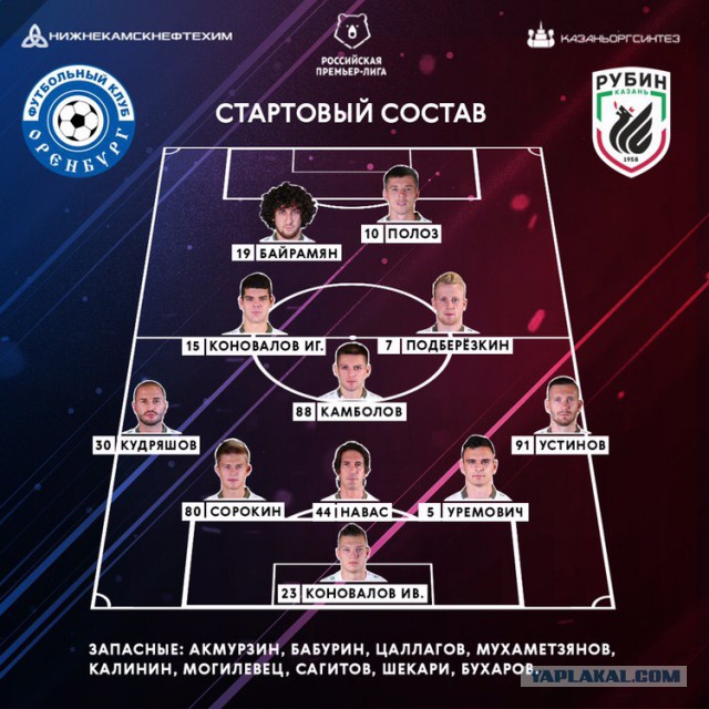 РПЛ 2018-2019(часть V)