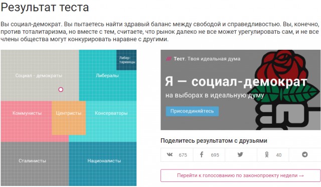 Я - сталинист, а вы?