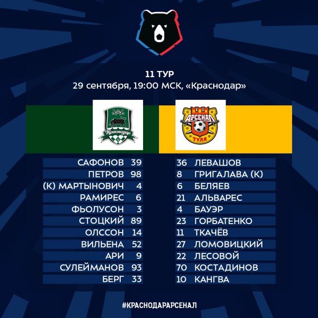 Чемпионат России по фуболу 2019-2020. Часть 3.