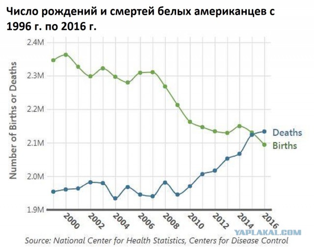 Обновлена статистика рождаемости.Россия продолжает вымирать с рекордной за 11 лет скоростью.