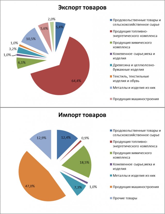 Легендарные троллейбусы не выдержали российской стабильности. В Саратове закрыли единственного производителя троллейбусов