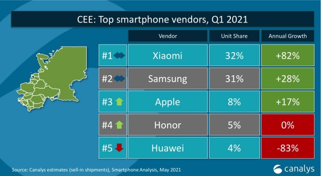 Xiaomi успешно оспорила в суде американские санкции
